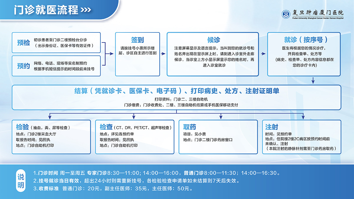 门诊就诊流程.jpg